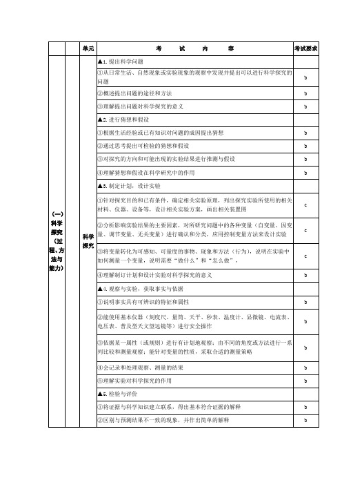 2014年浙江中考科学考试说明(最新考纲)