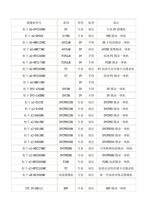 摄像机类型,摄像机型号,摄像机性能