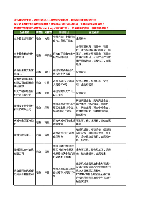 新版河南省金属粉末工商企业公司商家名录名单联系方式大全140家