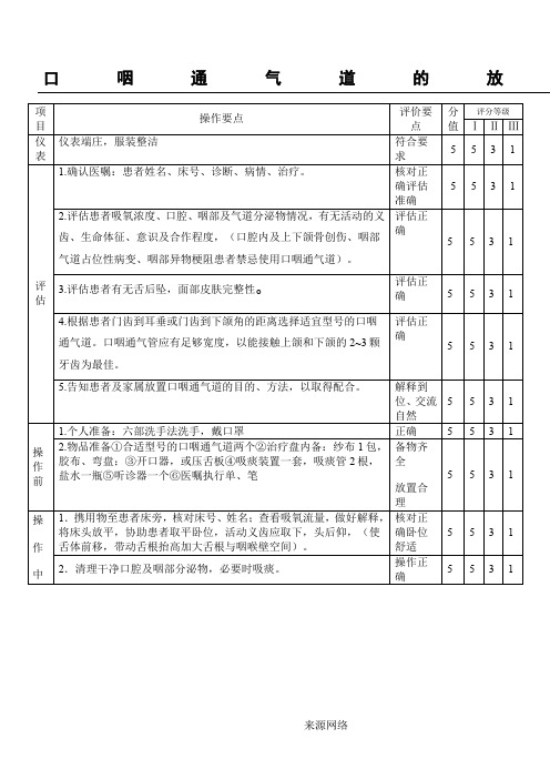 口咽通气道的放置操作步骤