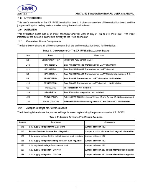 XR17V352 EVALUATION BOARD USER’S MANUAL