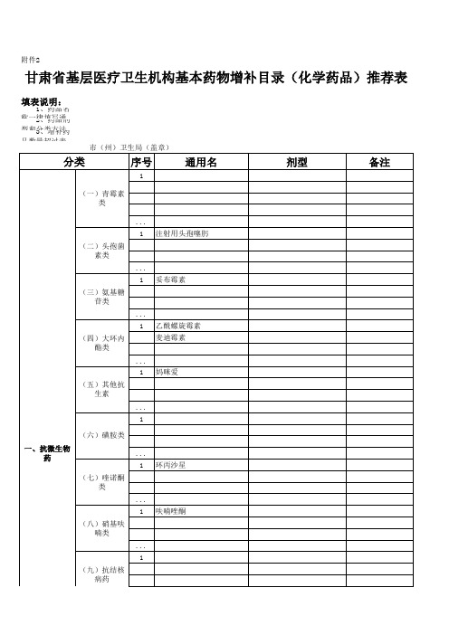 医疗行业-副本甘肃省基层医疗卫生机构基本药物增补目录表 精品