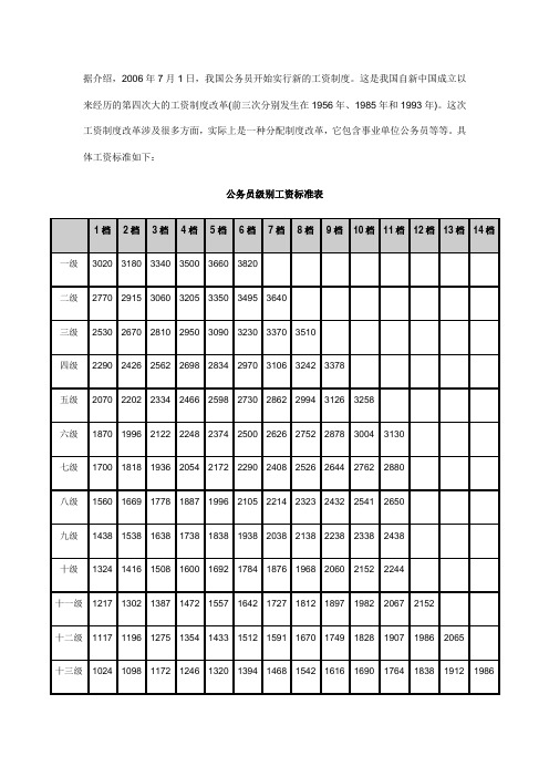 2006年国家公务员套改标准