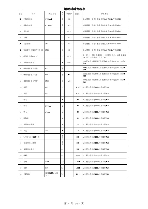 工程-辅助材料价格表