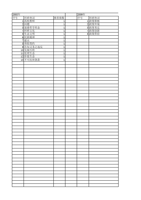 【国家社会科学基金】_价值移植_基金支持热词逐年推荐_【万方软件创新助手】_20140805