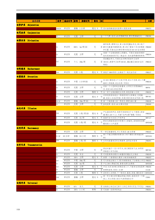 DND法术全列表