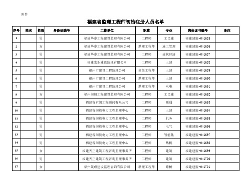 监理工程师注册人员一览表