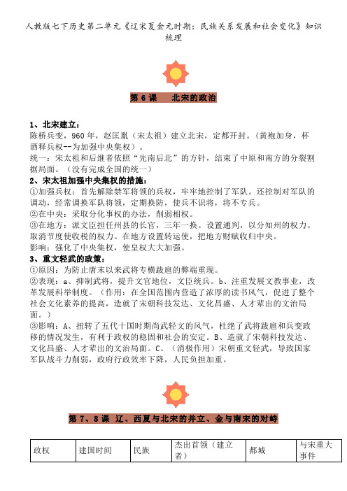 人教版七下历史第二单元《辽宋夏金元时期：民族关系发展和社会变化》知识梳理