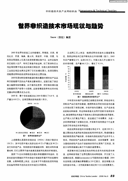 世界非织造技术市场现状与趋势