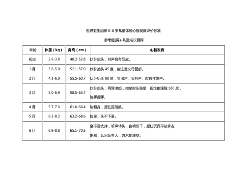 世界卫生组织0-6岁儿童体格心智发育评价标准