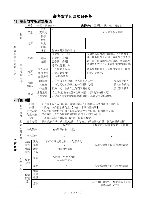 高中数学知识点(表格格式)