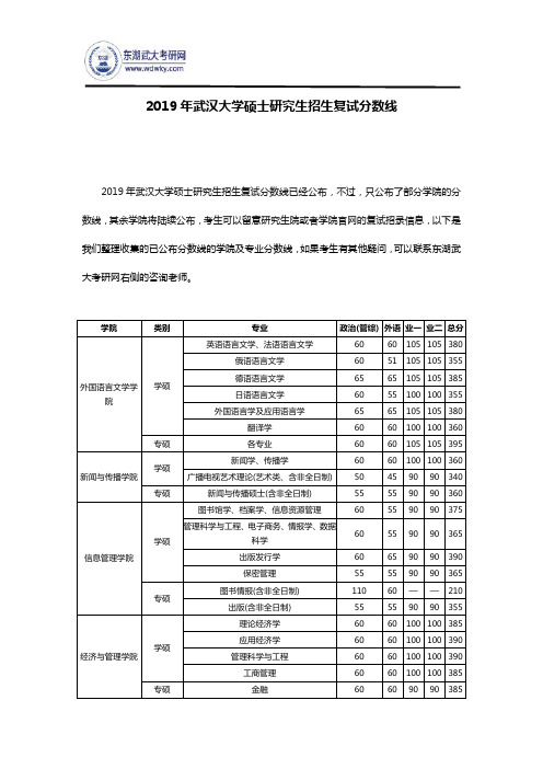 2019年武汉大学硕士研究生招生复试分数线