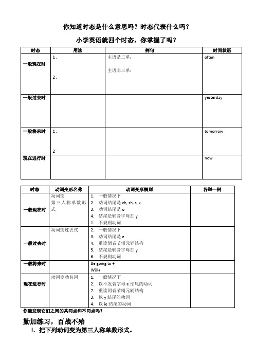 小学英语四大时态总结及练习题