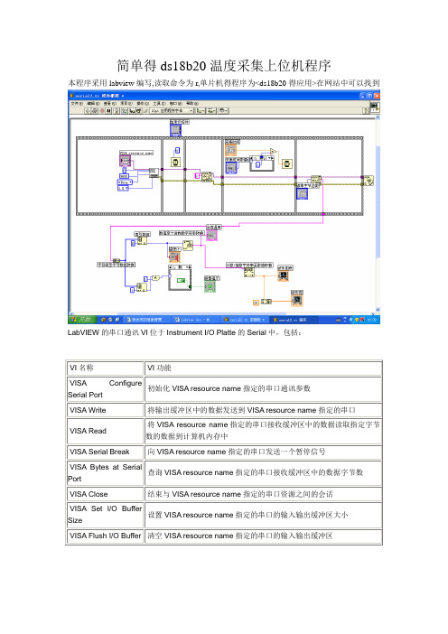 ds18b20温度采集labview上位机程序