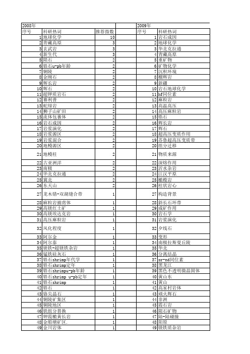 【国家自然科学基金】_辉石_基金支持热词逐年推荐_【万方软件创新助手】_20140801