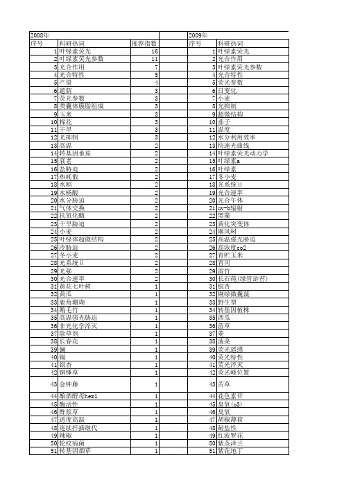 【国家自然科学基金】_叶绿素a荧光参数_基金支持热词逐年推荐_【万方软件创新助手】_20140730