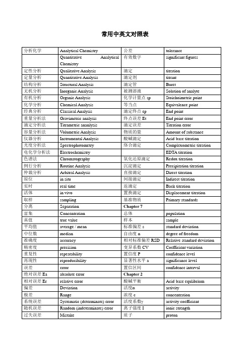 分析化学英中文对照