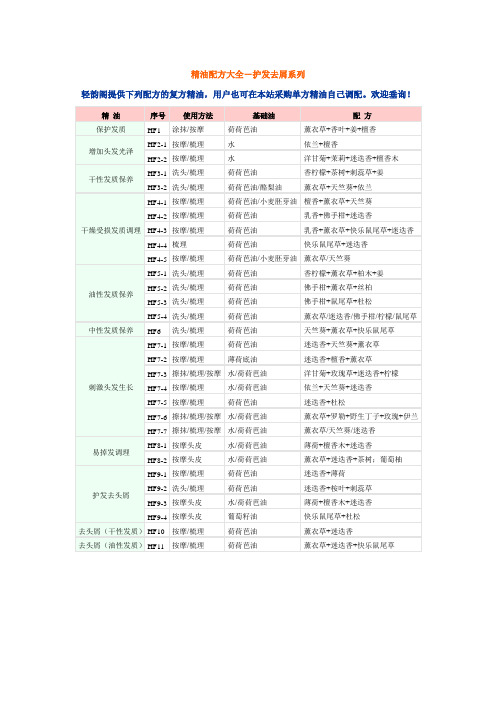 精油配方大全-护发去屑系列