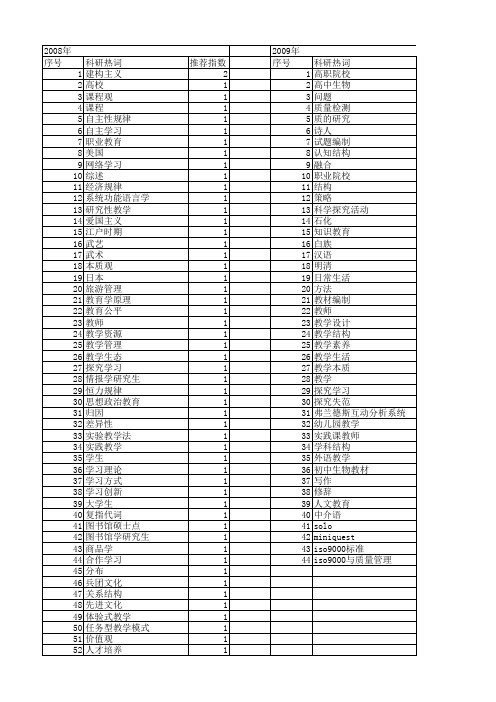 【国家社会科学基金】_探究教学_基金支持热词逐年推荐_【万方软件创新助手】_20140804