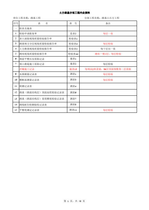 路桥分项工程内业资料整理提纲(审核后)