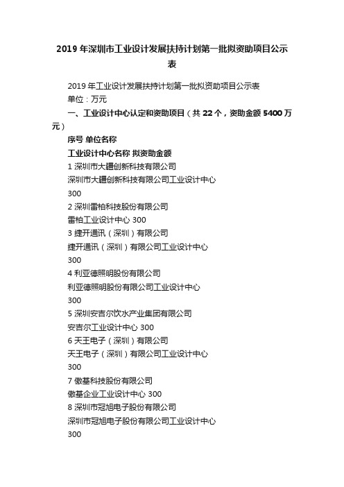 2019年深圳市工业设计发展扶持计划第一批拟资助项目公示表