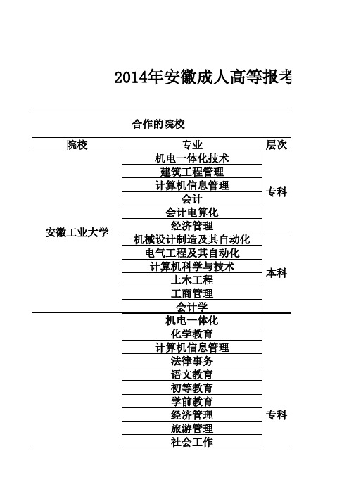 2014年安徽成人高考招生简章