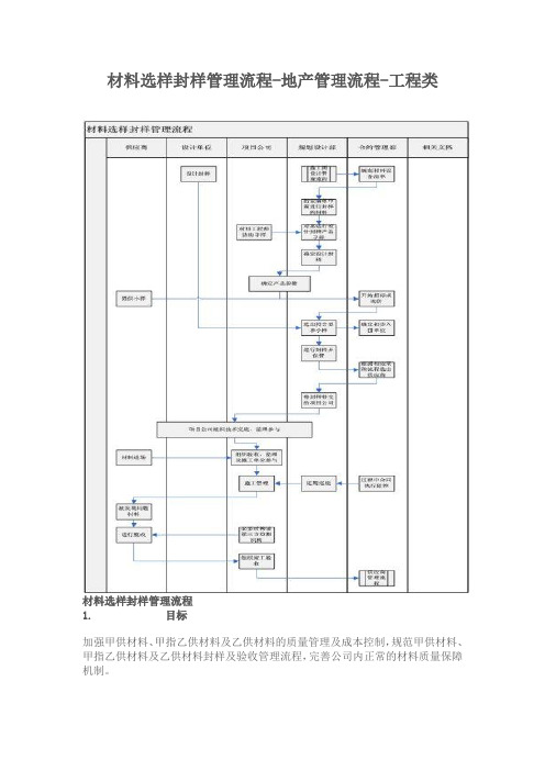 建筑装饰材料选样封样管理流程