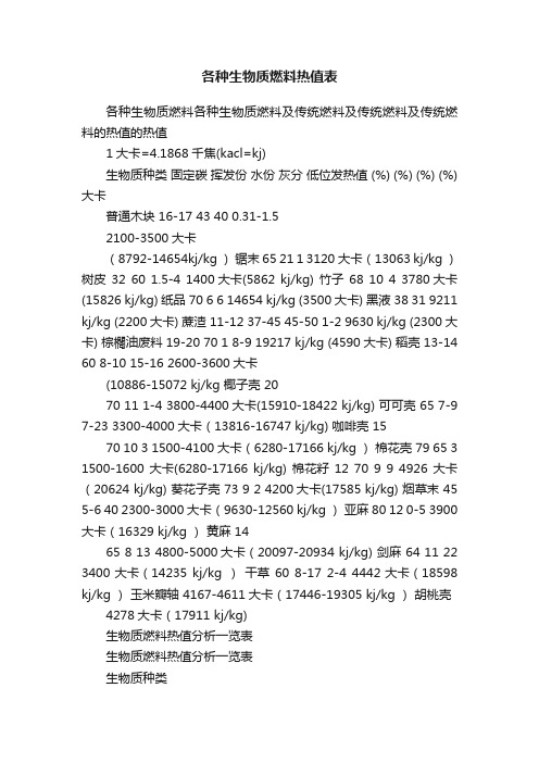 各种生物质燃料热值表