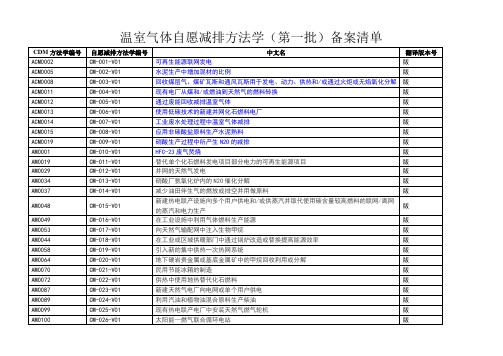 发改委温室气体自愿减排方法学