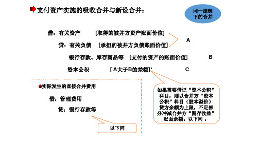 高财企业合并