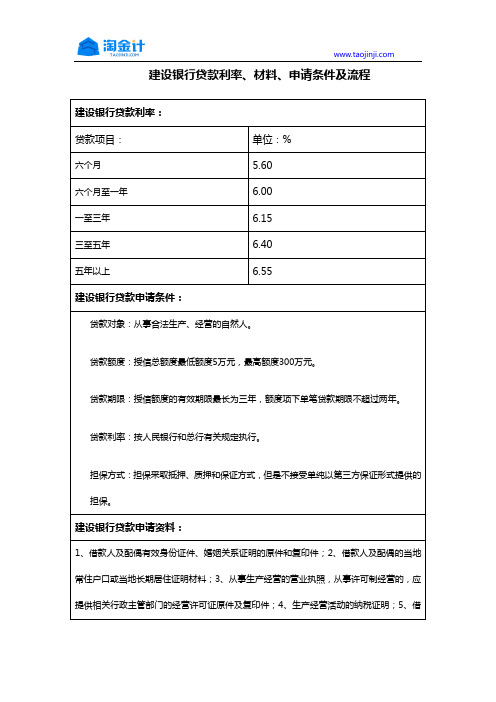 建设银行贷款利率、材料、申请条件及流程