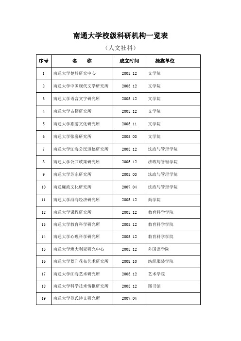 南通大学校级科研机构一览表