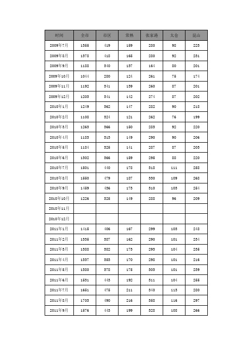 苏州及全国月度用电量