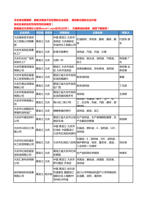 2020新版黑龙江省溶剂油工商企业公司名录名单黄页联系方式大全31家