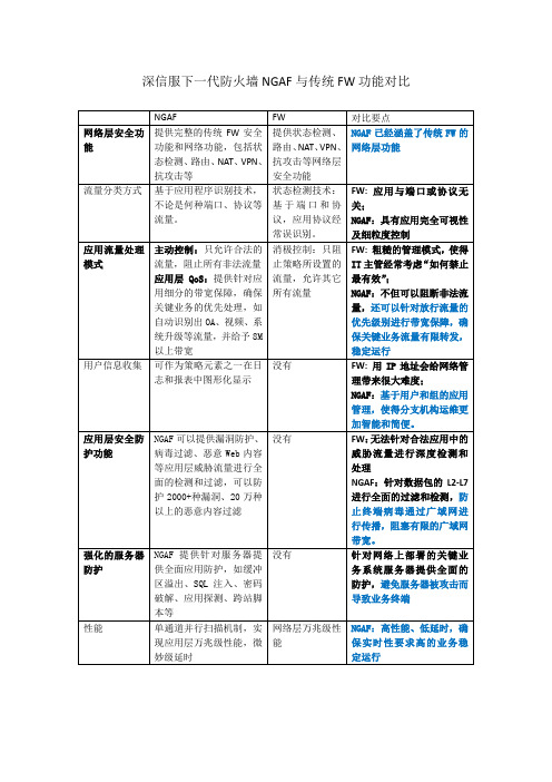 (完整word版)深信服下一代防火墙NGAF与传统FW功能对比