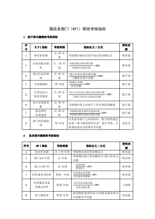 酒店(KPI)绩效考核指标