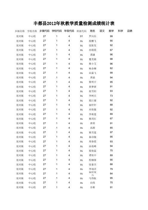 27龙河镇.2012秋小学成绩表4s