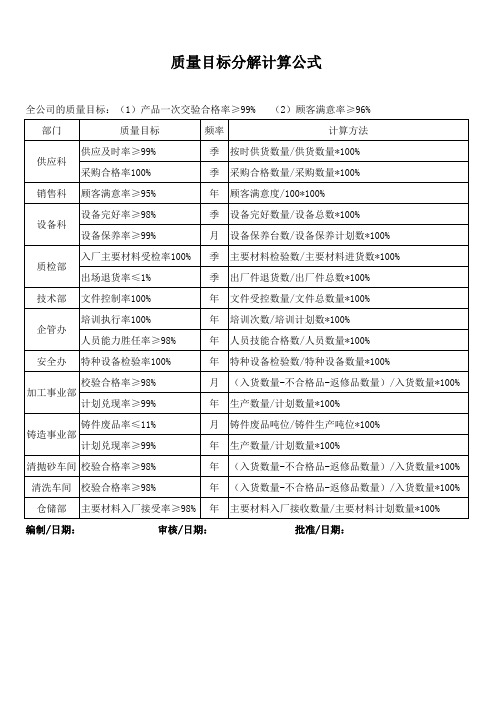 质量目标分解计算公式