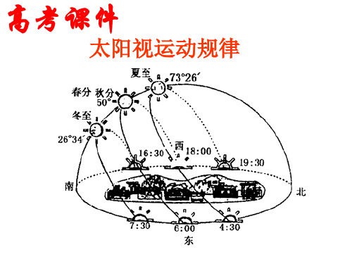 高中地理太阳视运动规律