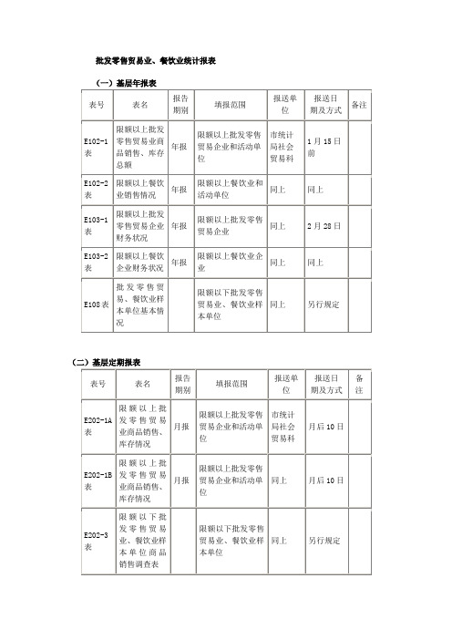 批发零售贸易业、餐饮业统计报表