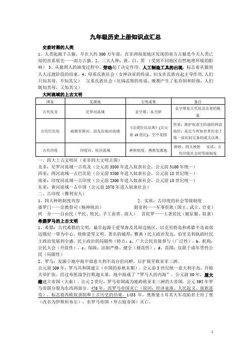 九年级历史上册知识点汇总