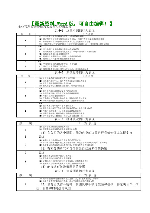 企业管理咨询师能力素质模型咨询工具 管理咨询战略报告相关资料 