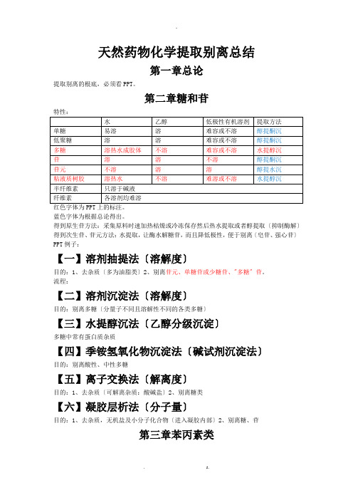 天然药物化学提取分离总结