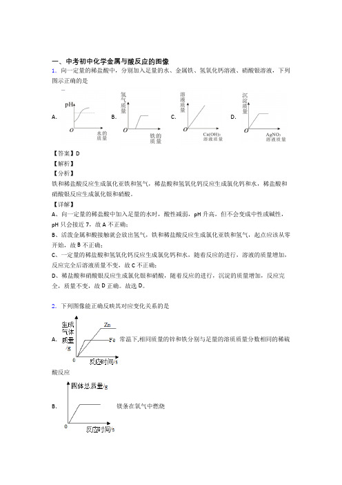 2020-2021中考化学易错题精选-金属与酸反应的图像练习题含答案(1)