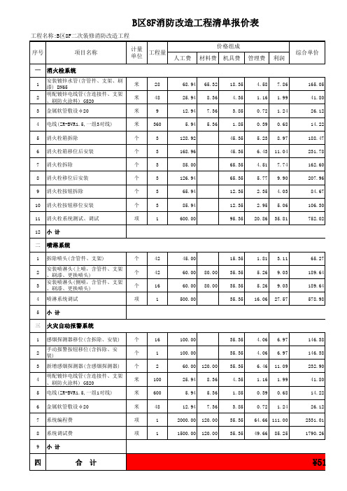 消防工程费清单报价表 