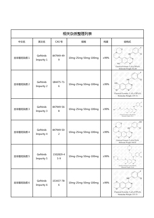 吉非替尼相关杂质