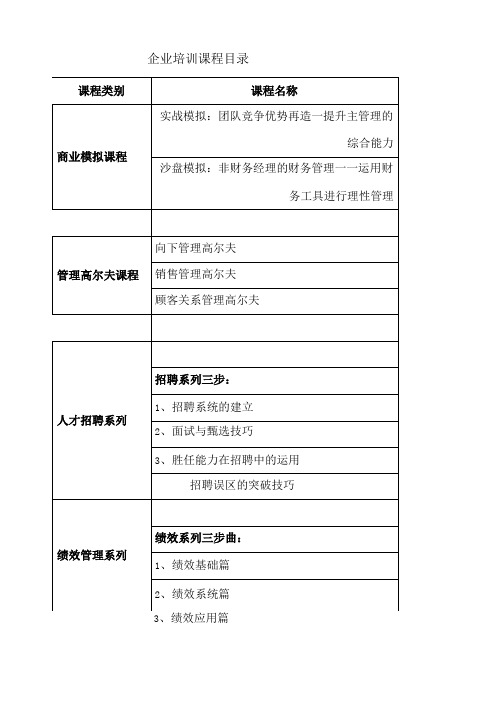 企业培训课程目录