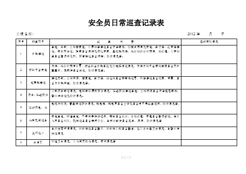 安全员日常巡查记录表24456