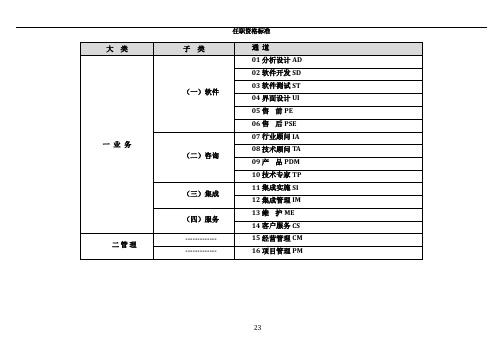 岗位任职资格标准