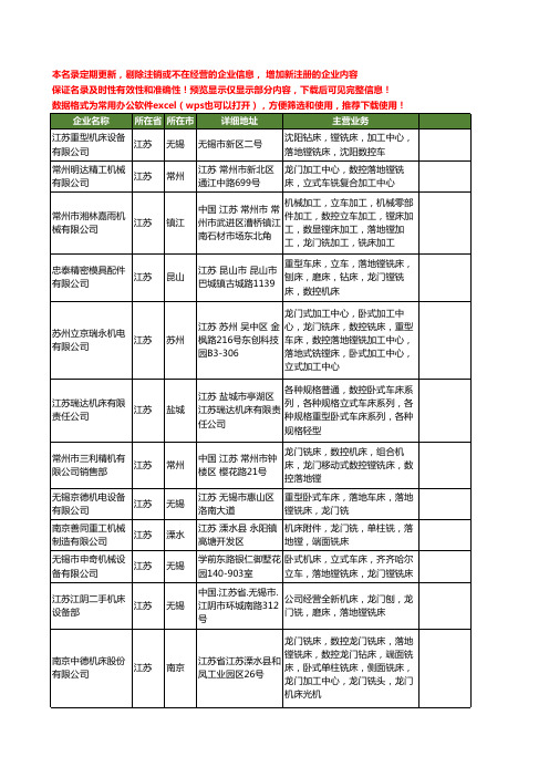 新版江苏省落地镗铣床工商企业公司商家名录名单联系方式大全40家